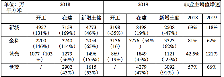 【原創研究】住宅物業管理企業研究架構