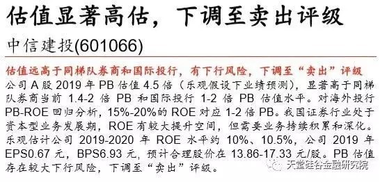 【原創研究】直覺在左、情緒在右，如何優雅駕馭A股這頭“灰犀牛”？