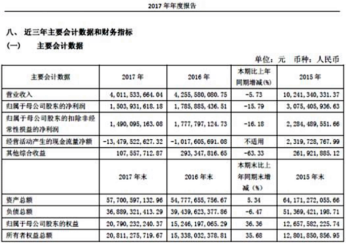 【投資案例】財通證券:同舟共濟揚帆起,乘風破浪萬里航
