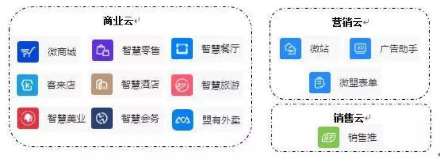 【合作伙伴】微盟集團:上半年SaaS增長強勁 精準營銷逆勢大增