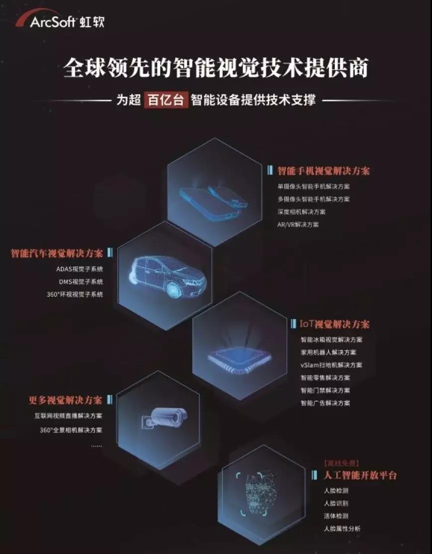 【合作伙伴】感受視覺AI力量 虹軟作為浙江智能名片亮相重慶智博會