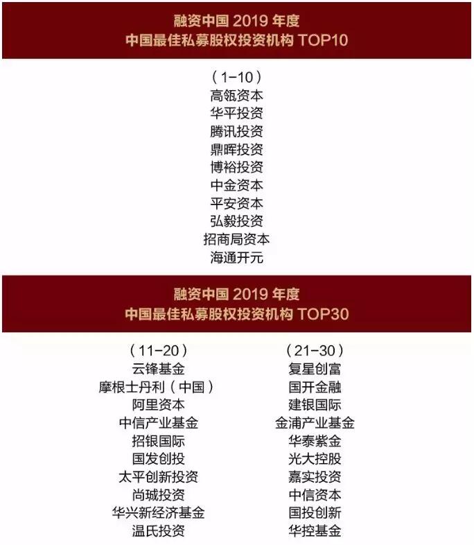 【動態(tài)新聞】天堂硅谷榮膺融資中國2019年度中國最佳私募股權(quán)投資機構(gòu)TOP50
